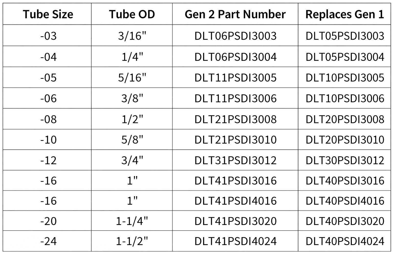 Parts cross-reference chart layout.png