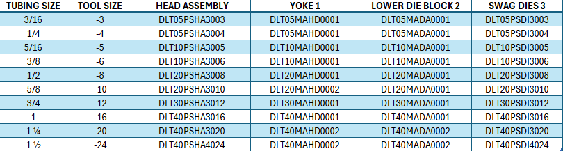 Permaswage DLT Head Assebmbly.png