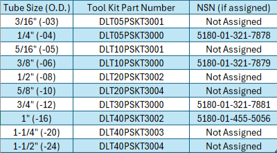 Permaswage DLT Kits.PNG